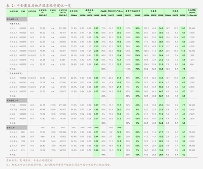 天風證券數字化經營戰略 以計算機技術驅動金融創新
